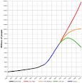 World population - Wikipedia, the free encyclopedia