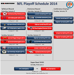 NFL Playoffs schedule 2014: Wildcard, Divisional games and.