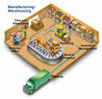 Warehouse Management Systems (WMS), Software for Warehouse ...