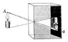 how a Camera Obscura works