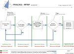 FRACAS MTBF Process Map | Maintenance Phoenix