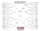 Bracket Madness of a Different Sort: Firm Scores University.