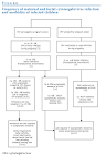 <b>cytomegalovirus infection</b>