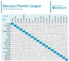 The full Premier League 2013-14 fixture list | Football | Premier.