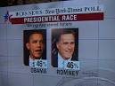 New poll: Obama and Romney in dead heat - CBS News Video