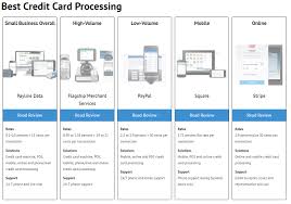 credit card processing service comparison table