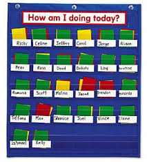 Behavior Chart Behavior Chart