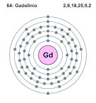 064 <b>Gadolinio</b>.svg