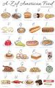 A to Z Of American Food – From Apple Pie to Zagnuts – StickyMangoRice