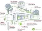 Nat-<b>Zero energy homes</b> on the rise - Promoting Eco Friendly <b>...</b>