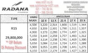 Daftar Harga Adira Finance Kredit Motor Yamaha Jakarta