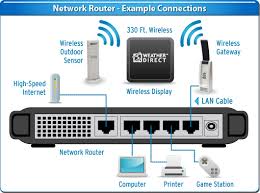If you need a network router