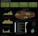 Happy Birthday Hui, An Excel Dashboard to prove you are awesome
