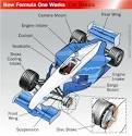 HowStuffWorks "Formula One Cars"