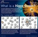 Higgs boson supposed to