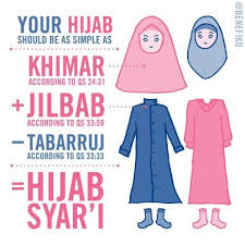 NanaToserba: Apa sih bedanya Hijab, Jilbab, Khimar & Kerudung ?