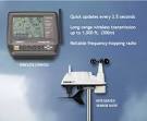 Professional quality wireless weather stations and software for ...
