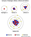 HowStuffWorks "How Atoms Work"