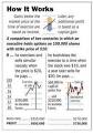 TaxProf Blog: WSJ: Tax Consequences of Backdated Stock Options