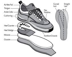 Athletic Shoe Guidelines - Academy Foot and Ankle - Southlake ...