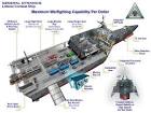 The USA's New Littoral Combat Ships - Winds of Change.