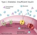 Type 2 diabetes is classified