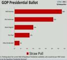 Freedom's Lighthouse » CPAC 2012 Announces Straw Poll Results ...