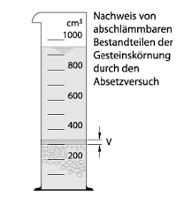 Image result for Absetzversuch