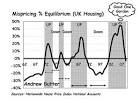 UK House Prices Summer Bounce an Illusion :: The Market Oracle ...