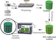 A review on 3D printed matrix polymer composites: its potential ...