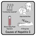 Hepatitis C Causes Symptoms and Treatment