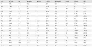 Shoe Size Reference Tables - Paul Gu|blog
