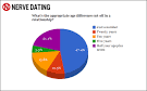 Nerve Dating poll: What's the appropriate age difference cut-off