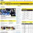 BBC - BBC Internet Blog: Sports Refresh: Dynamic Semantic Publishing