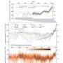 "Medieval Warm Period" from archive.ipcc.ch