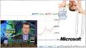 10 FAS: 9 – Troy Wolverton, Neil Cavuto, and the Apple Stock