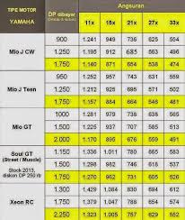 Daftar Harga Motor Yamaha Terbaru 2016 Kredit Dan Cash