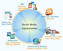 Tips dan Trik Social Media Optimization (SMO) untuk Blog anda
