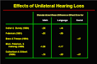 <b>unilateral hearing loss</b>