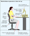 Ergonomic Pictures & Posture Photo