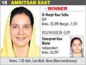 ... AMRITSAR EAST - Dr Navjot Kaur Sidhu - 18-amritsar-east