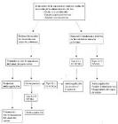 con <b>hipertensión pulmonar</b>