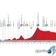 Vuelta a España: Sábado 6, 14ª etapa: Santander - La Camperona ... - EsCiclismo.com
