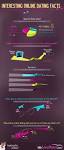 Interesting Online Dating Infographic Facts | WeLoveDates