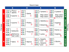 The triplet <b>codon</b> table is