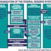 Federal Reserve System » Monty Pelerin's World