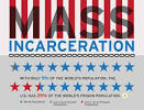 So Fresh and So Green - INFOGRAPHIC: Combating Mass Incarceration ...