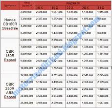 Price List Daftar Harga Kredit Motor Honda Terbaru 2015