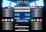 Euro 2012 Wallchart