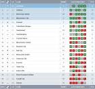 Barclays Premier League Uk: Premier League Table
